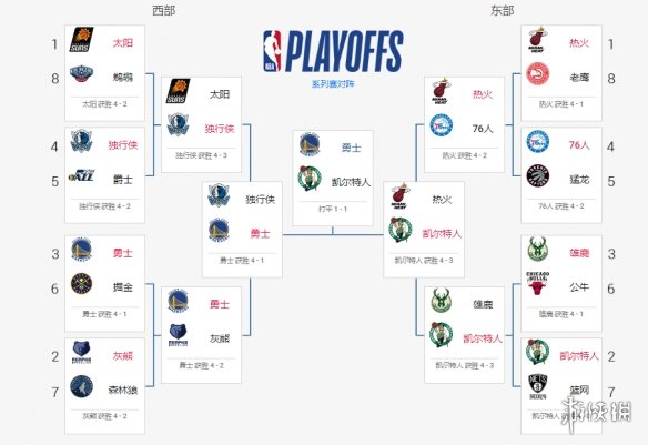 塞尔维亚队史NBA最佳阵容_约基奇_助攻_篮板