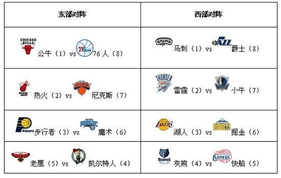 2023年钻石联赛完整赛程